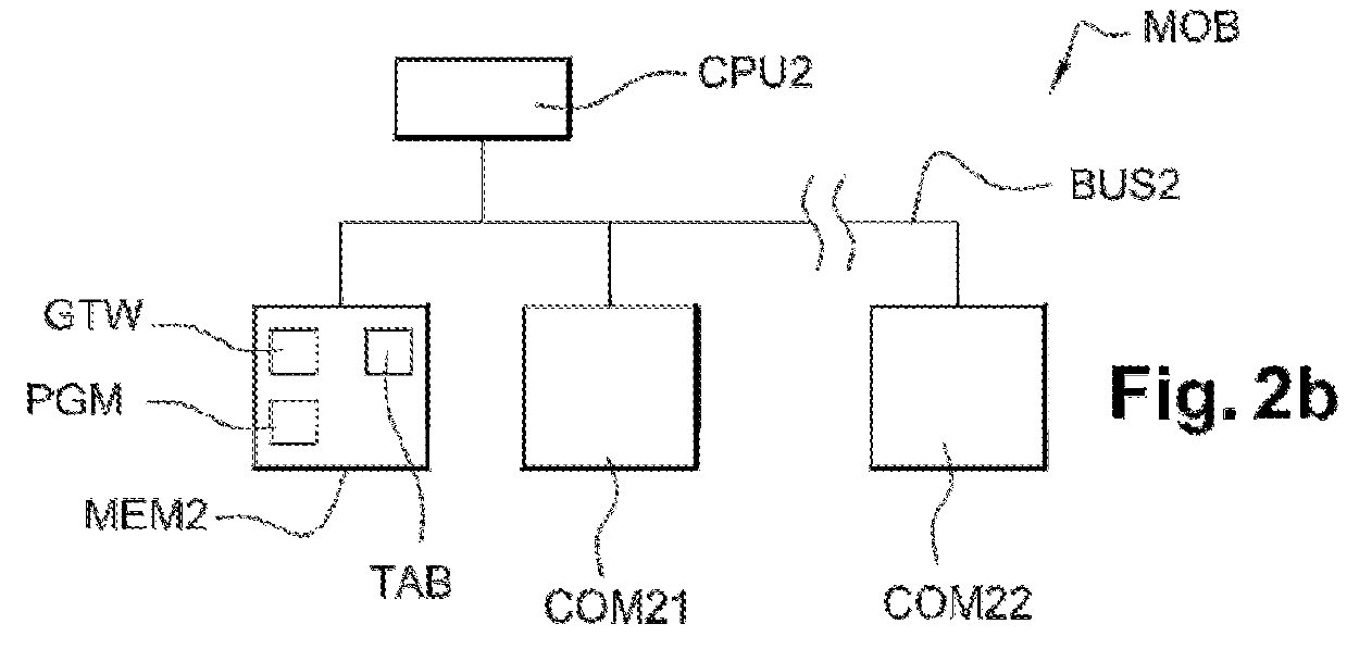 Management of the use of a gateway by a plurality of terminals