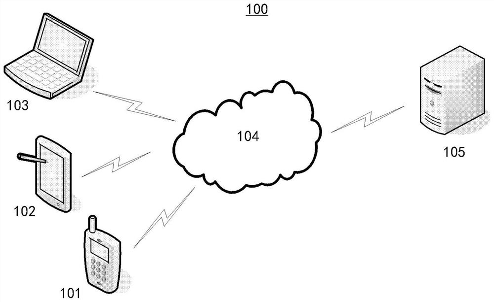 Order processing method, device and medium