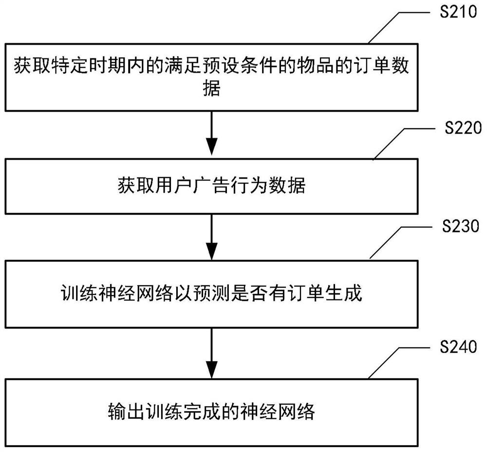 Order processing method, device and medium