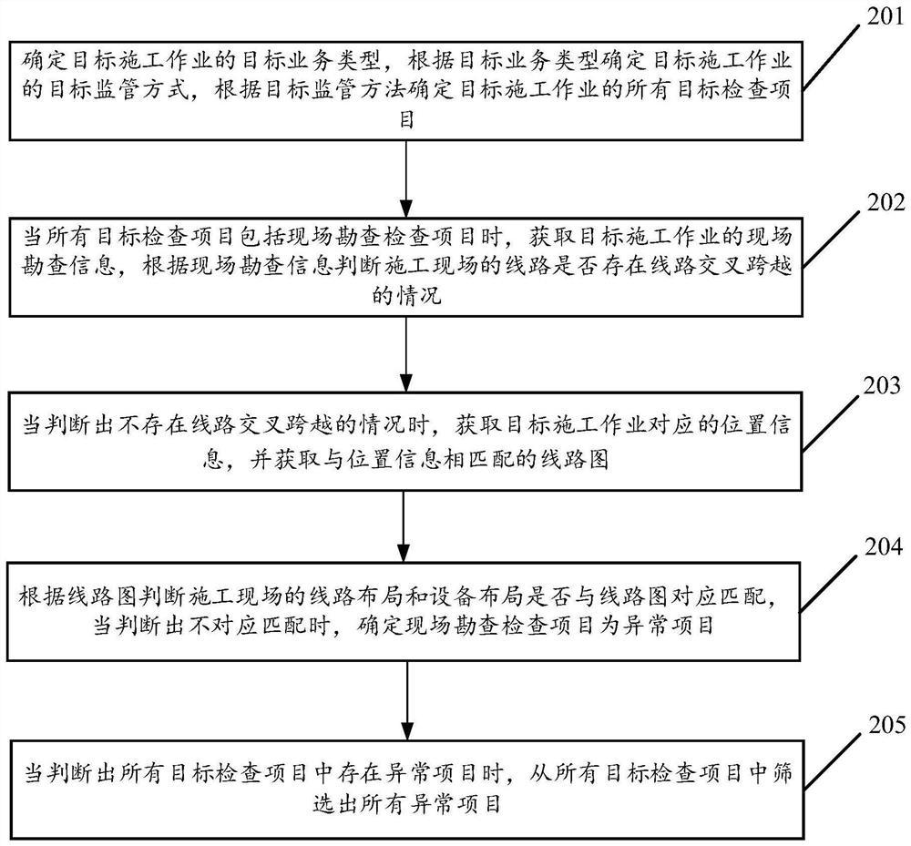 Automatic supervision method and device for construction operation