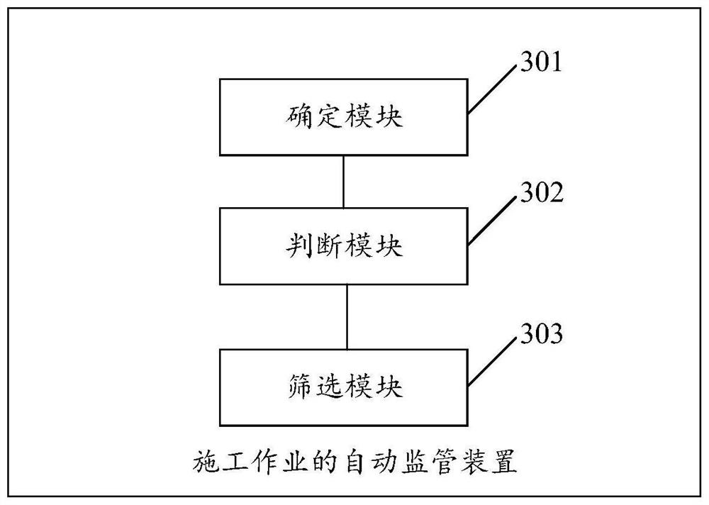 Automatic supervision method and device for construction operation
