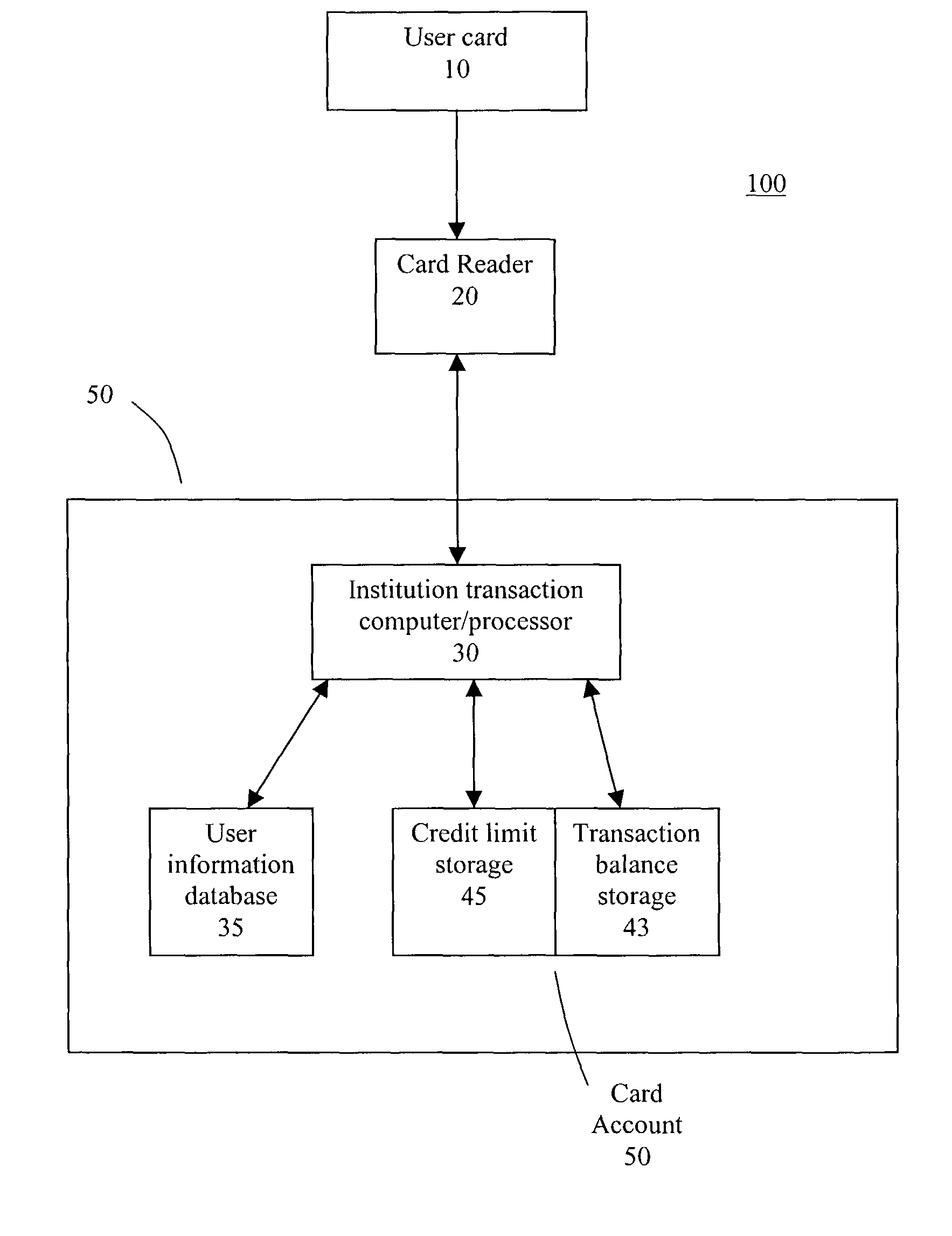 Method and apparatus for a no pre-set spending limit transaction card