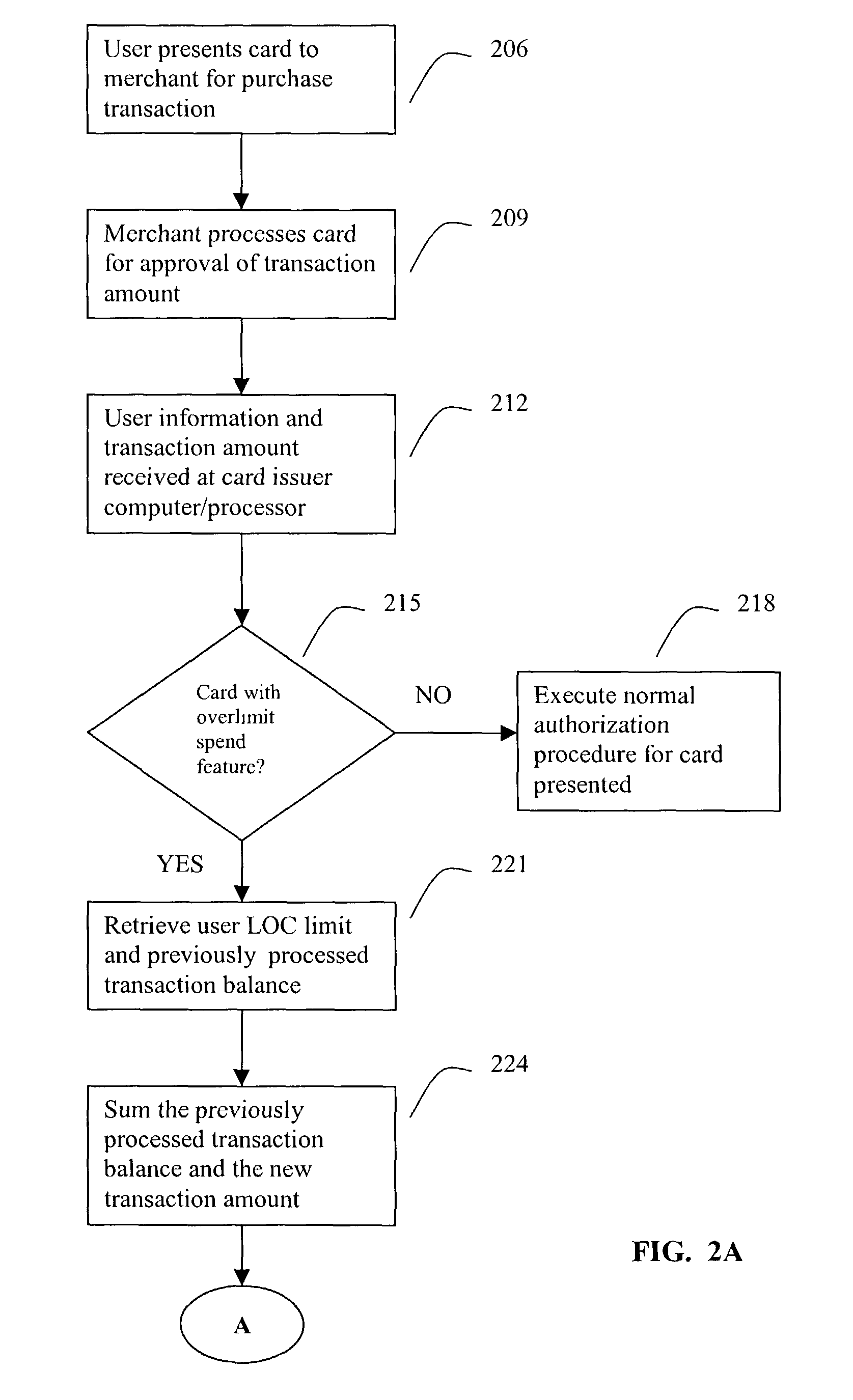Method and apparatus for a no pre-set spending limit transaction card