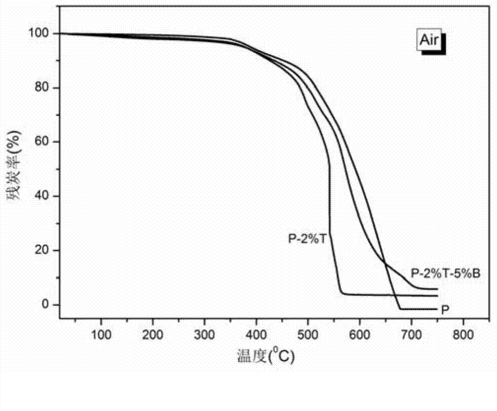 Ablation-resistance resin for resin film infusion process and preparation method thereof