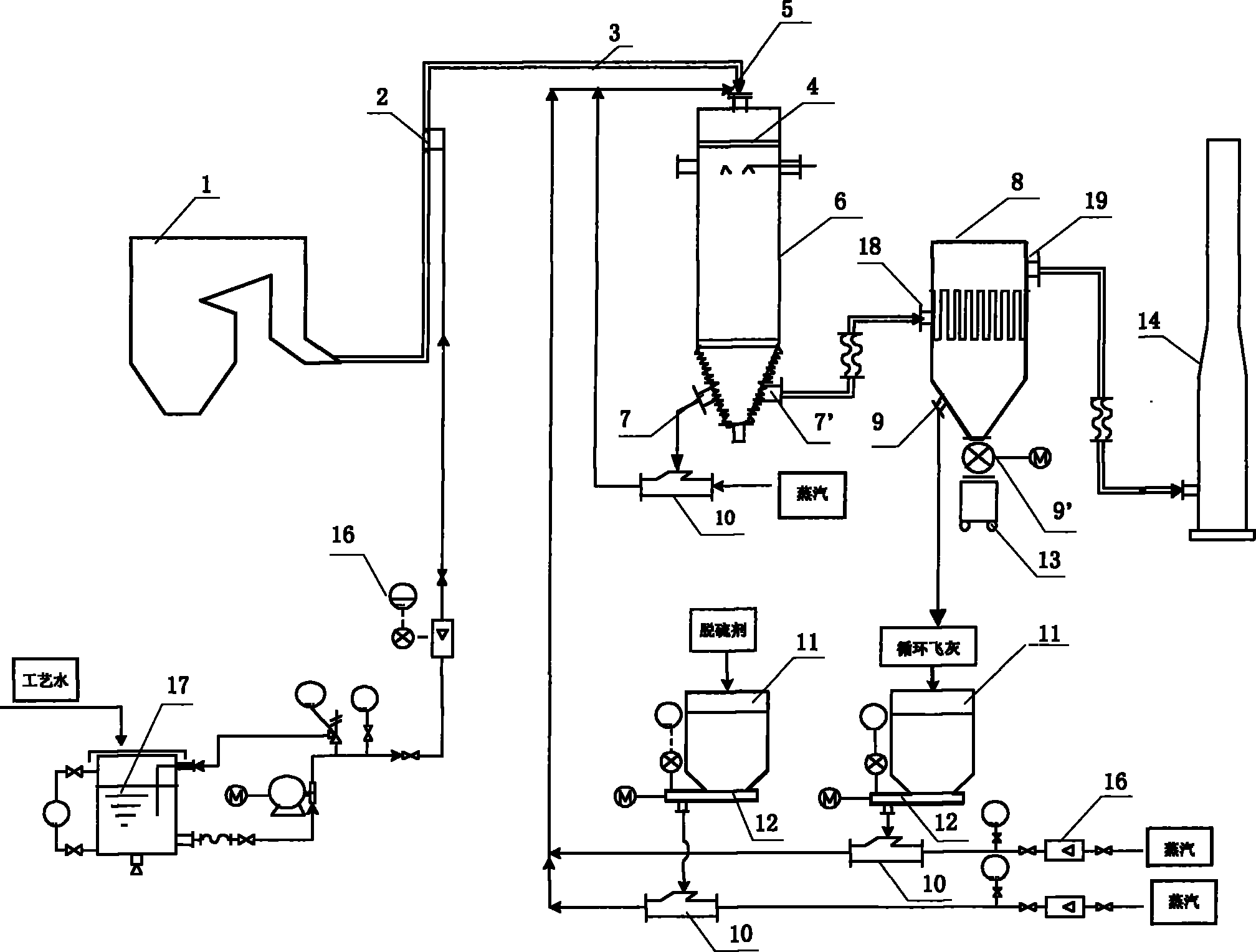Desulfurization and demercuration method for flue gas