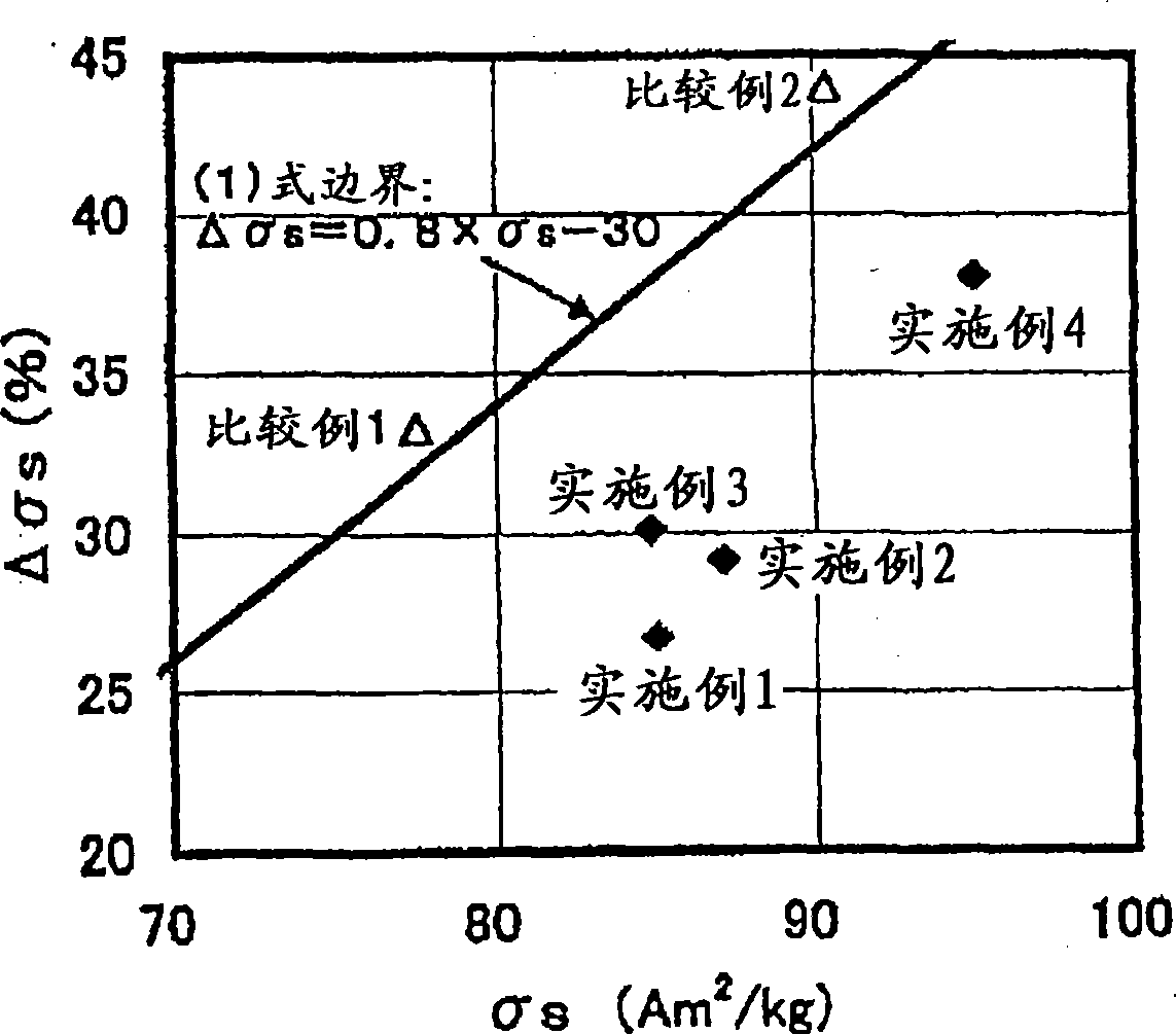 Iron nitride-based magnetic powder, process for producing the same, and magnetic recording medium