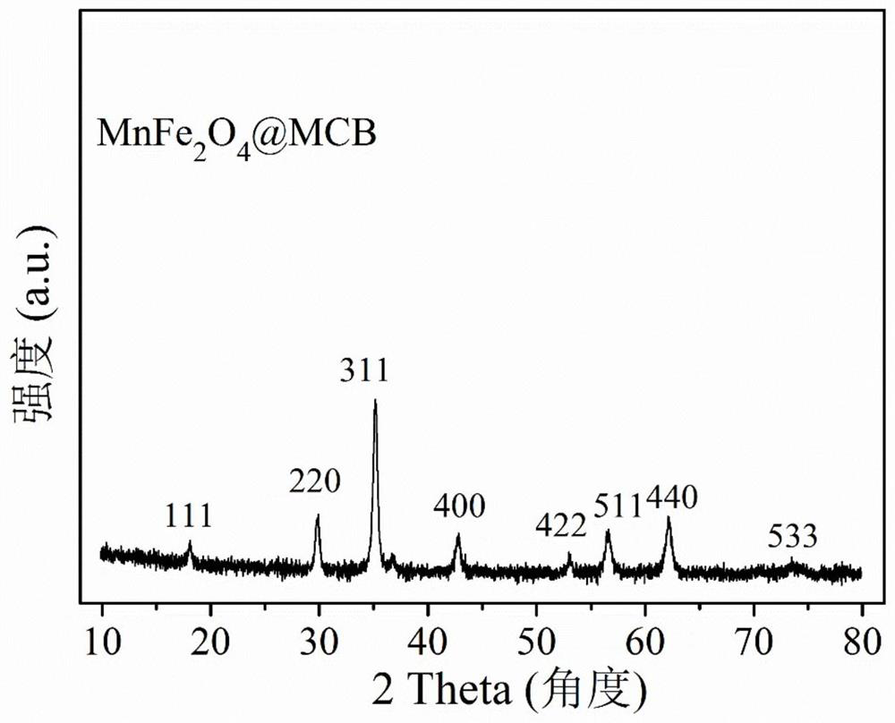 A mesoporous cellulose biochar composite material loaded with magnetic ferromanganese oxide and its preparation method and application