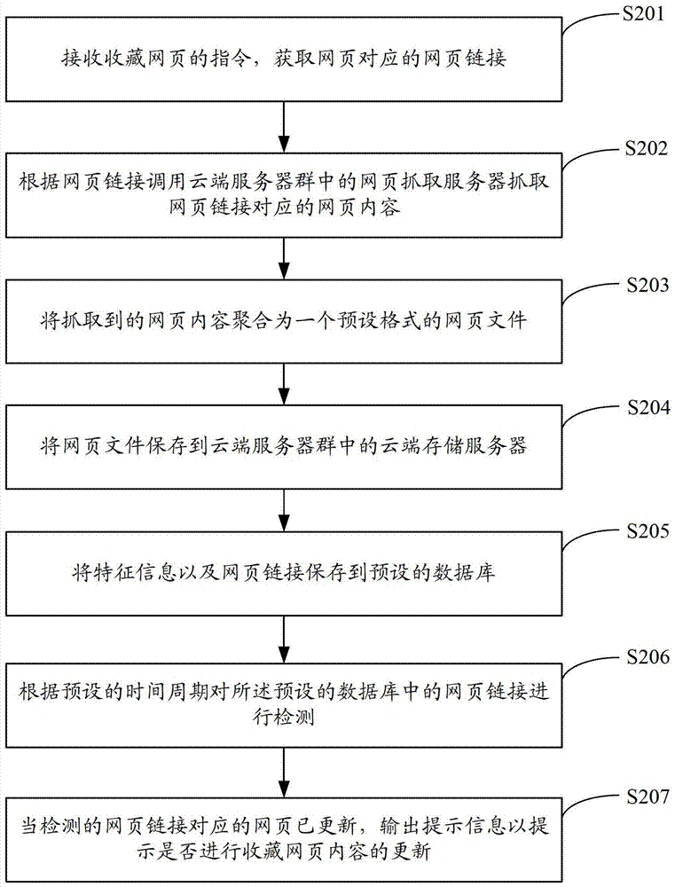 Method, device and browser for collecting web pages