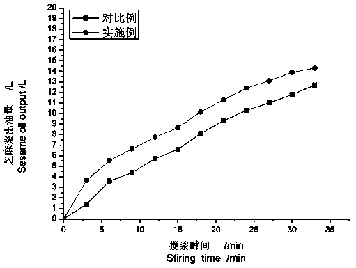 Method for preparing sesame oil by aqueous extraction technology