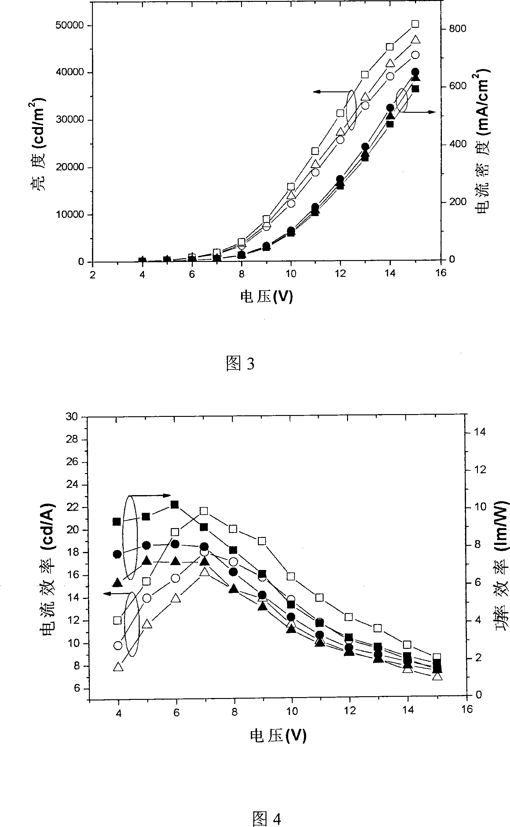 Organic electroluminescent white light device with multi-luminescent layer