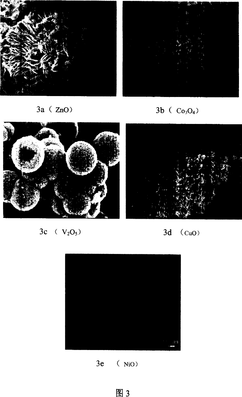 Preparation of graduated nano-structural transition metal oxide by two-phase solvent soft interface process