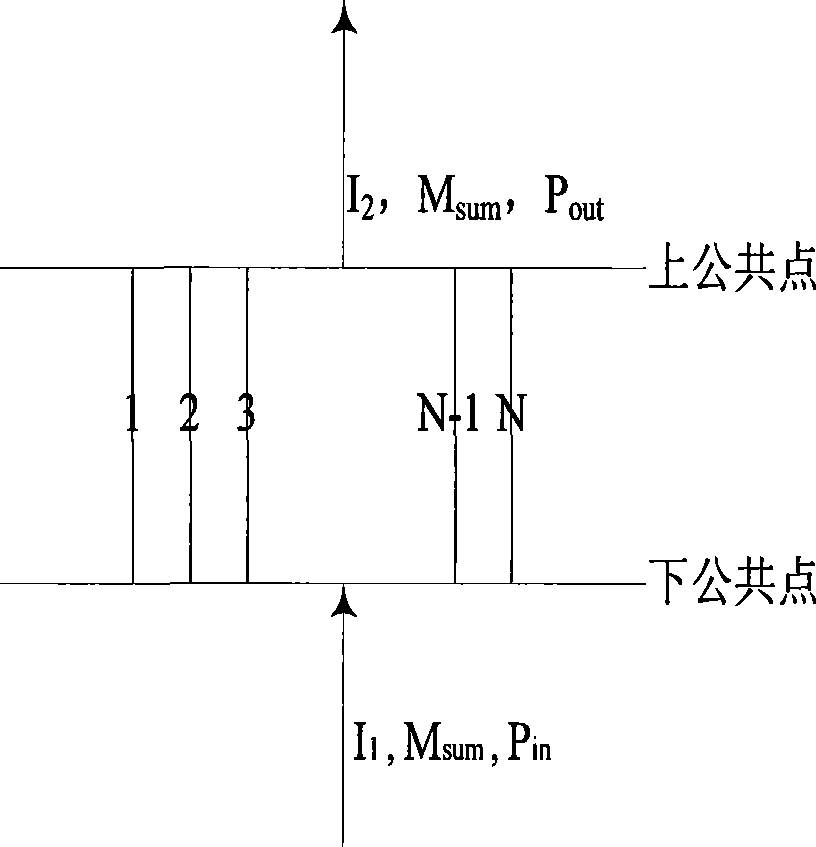 Early warning method for failure of water-cooling wall of power boiler