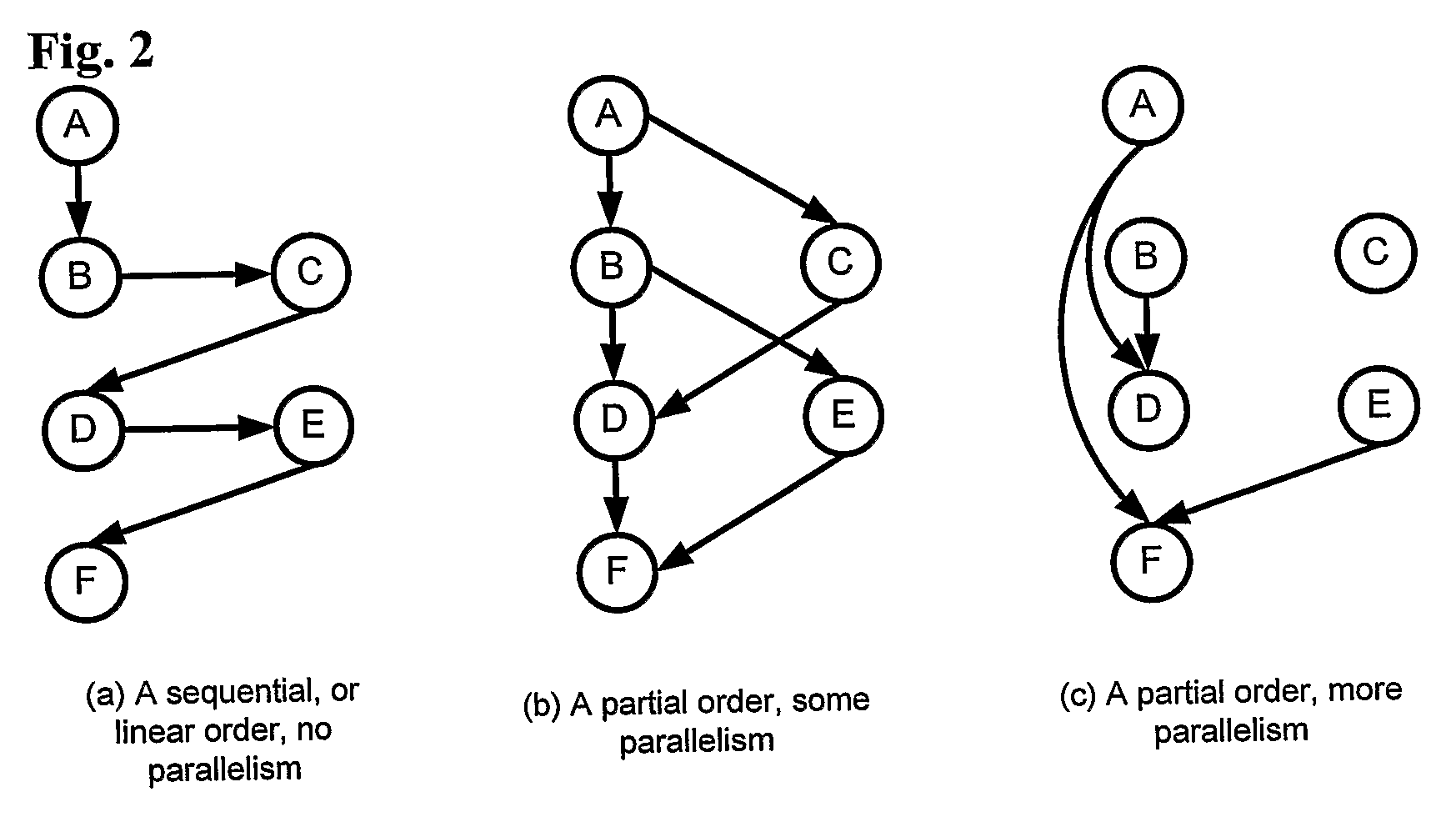 Parallel program generation method