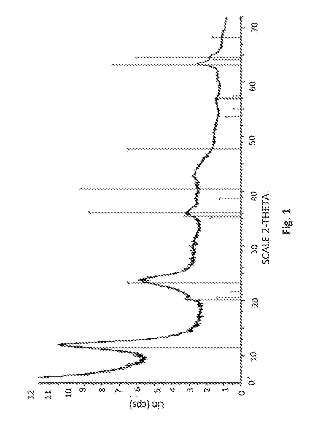 Method for preparing an adsorbent material comprising a step of basic mixing, and method for extracting lithium from saline solutions using said material