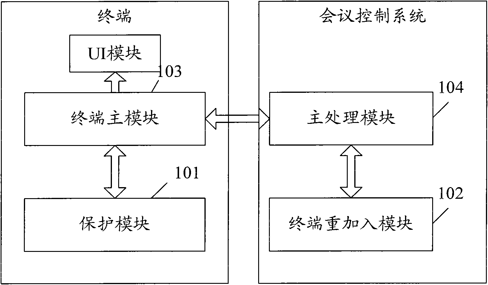 Wireless video conference terminal reaccess system and method