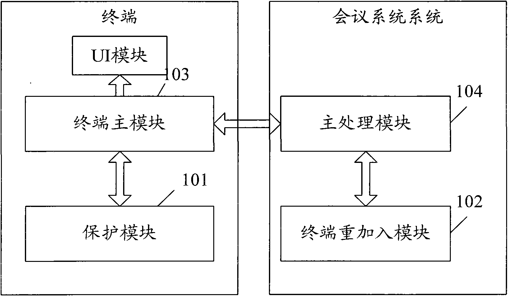 Wireless video conference terminal reaccess system and method