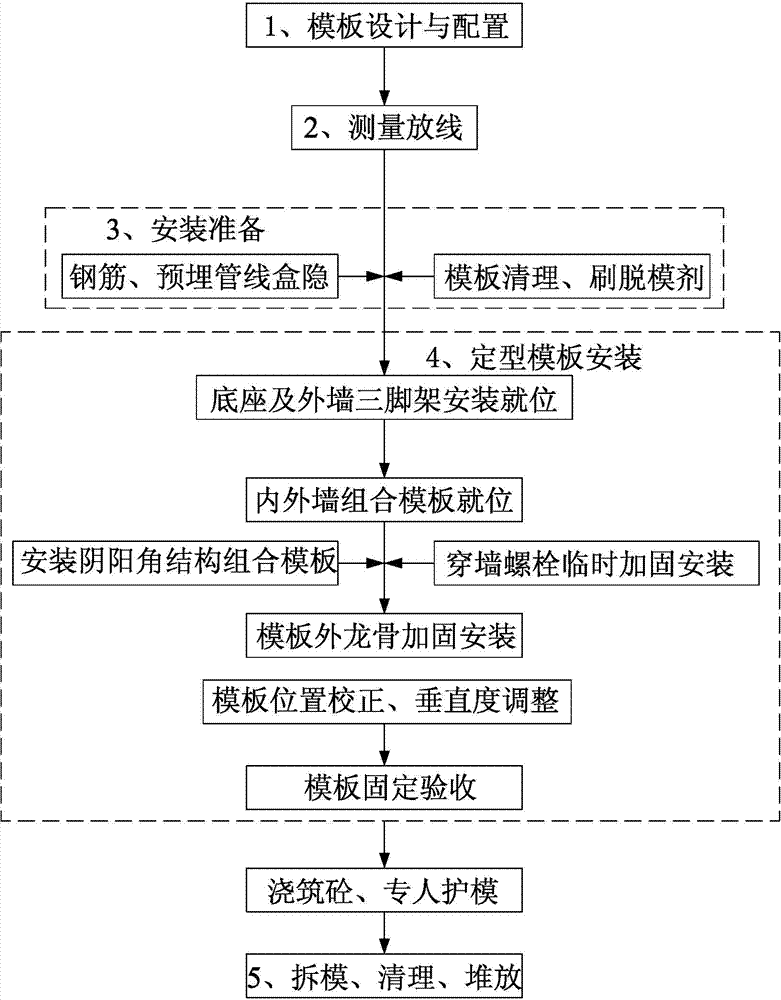 Construction method for high-strength shaping combined template of plank frame of shear wall