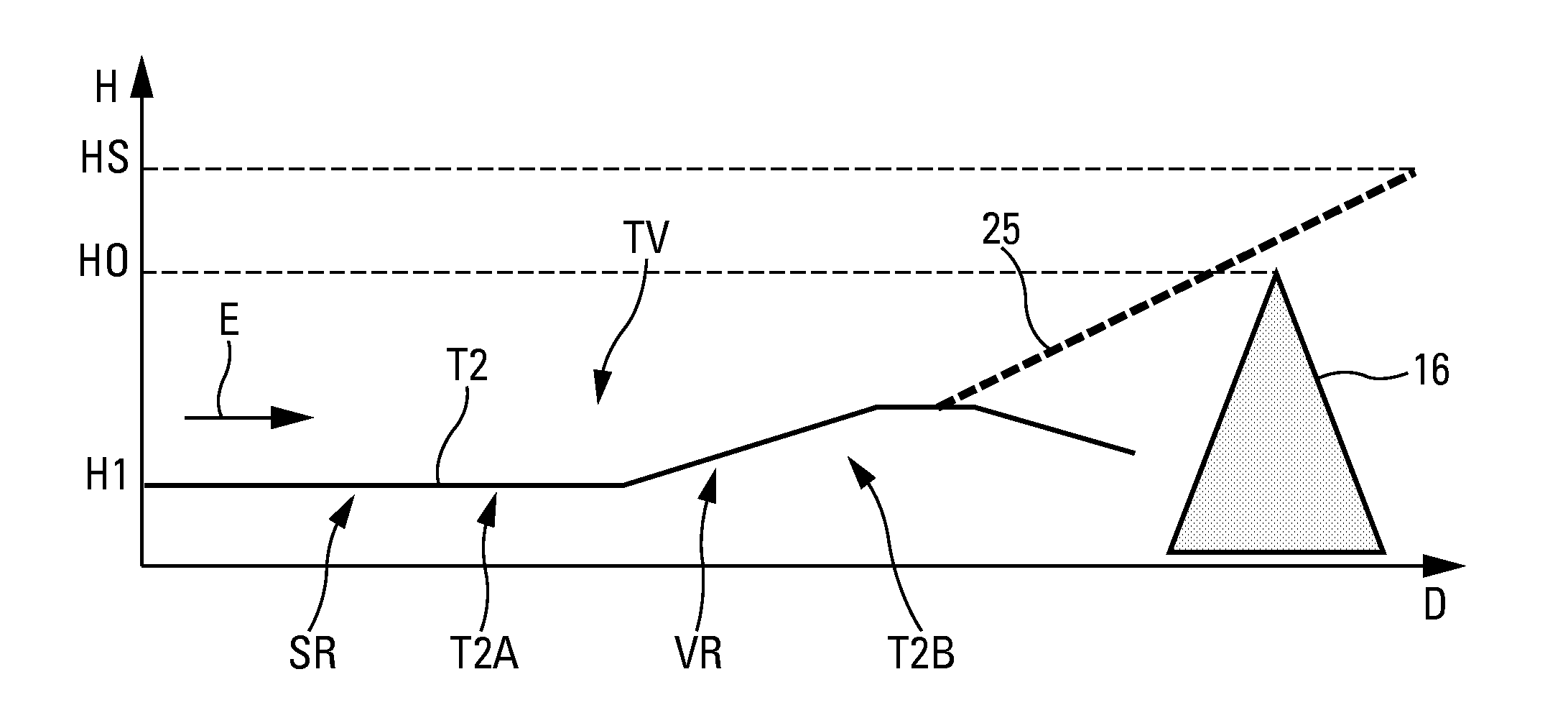 Method and device for guiding an aircraft during a low level flight