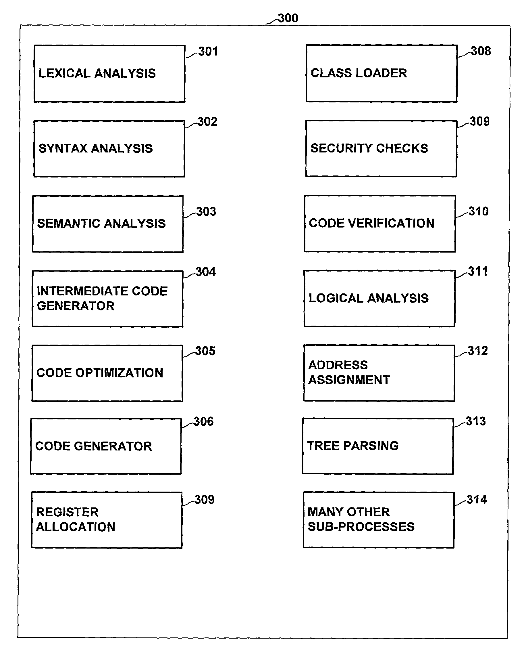 Placing exception throwing instructions in compiled code