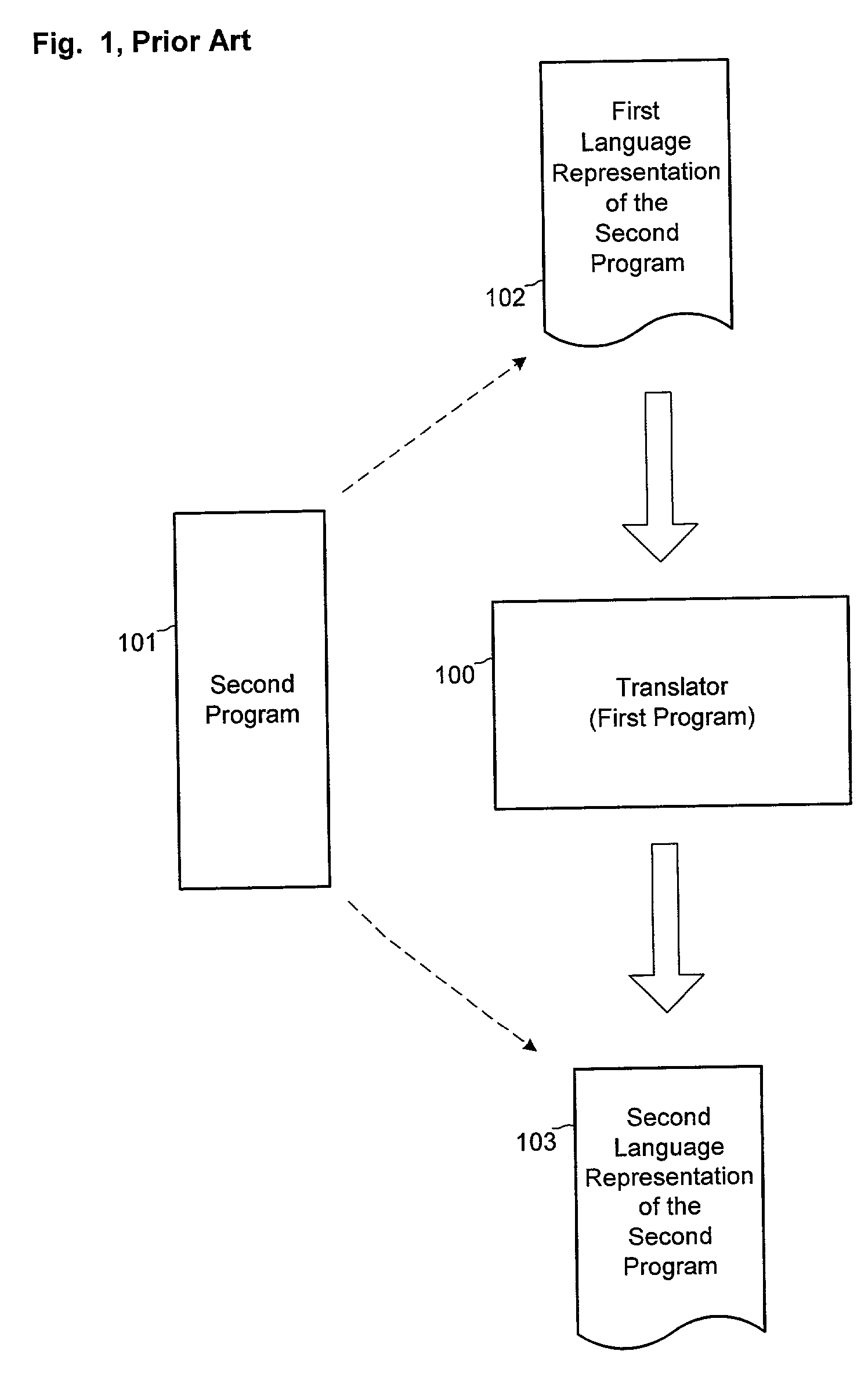 Placing exception throwing instructions in compiled code