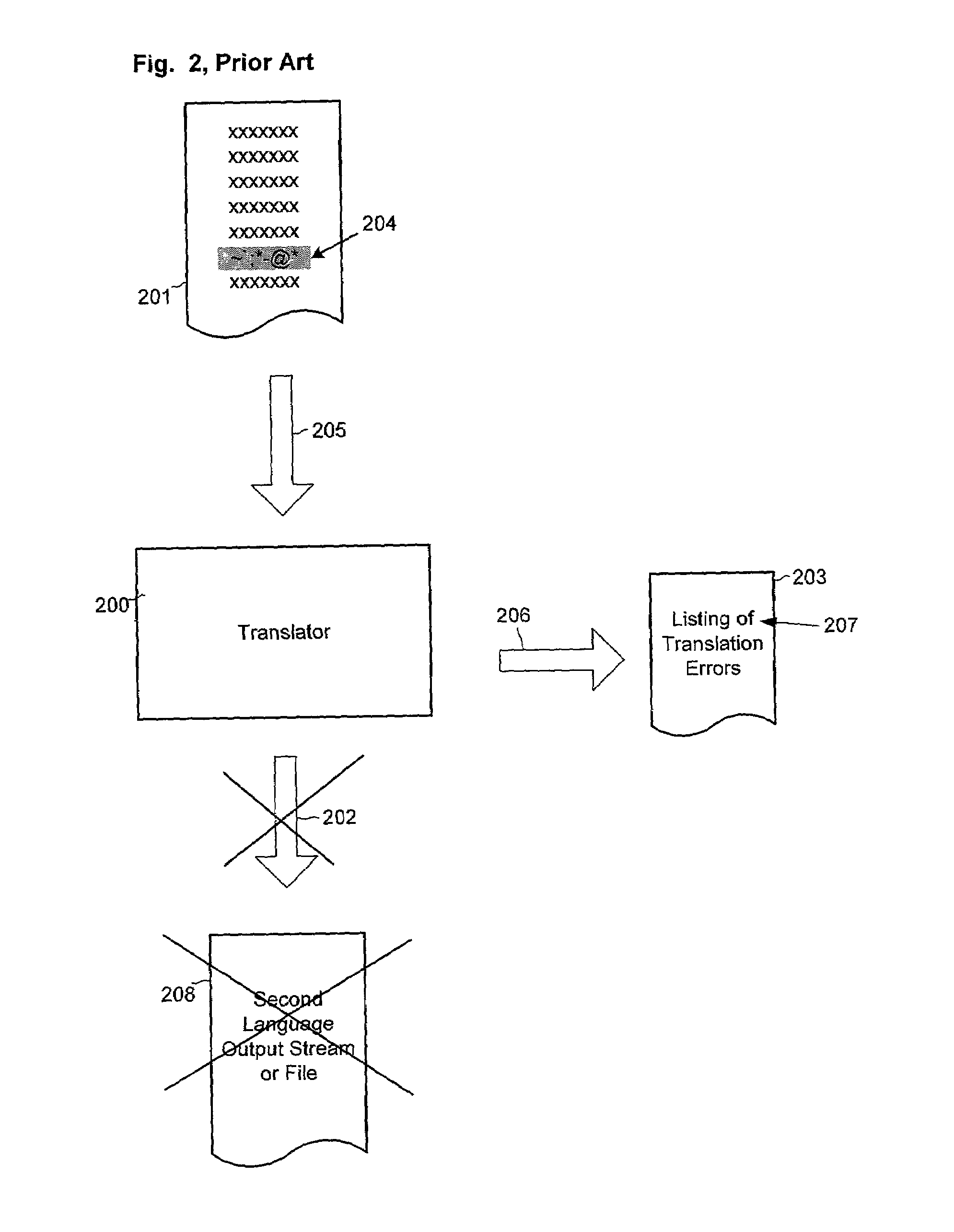 Placing exception throwing instructions in compiled code