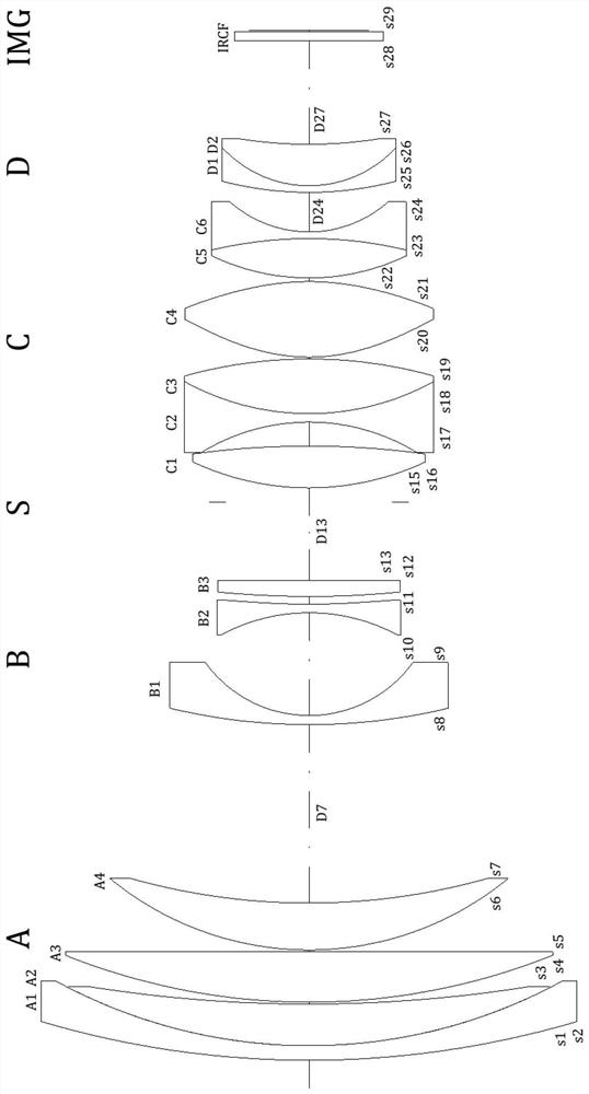 Zoom Security Lens