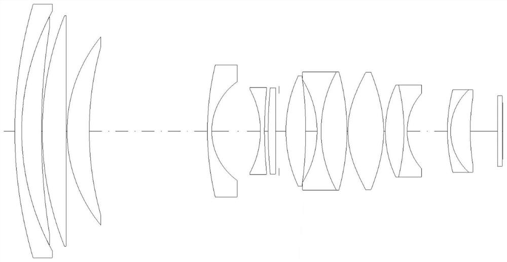 Zoom Security Lens