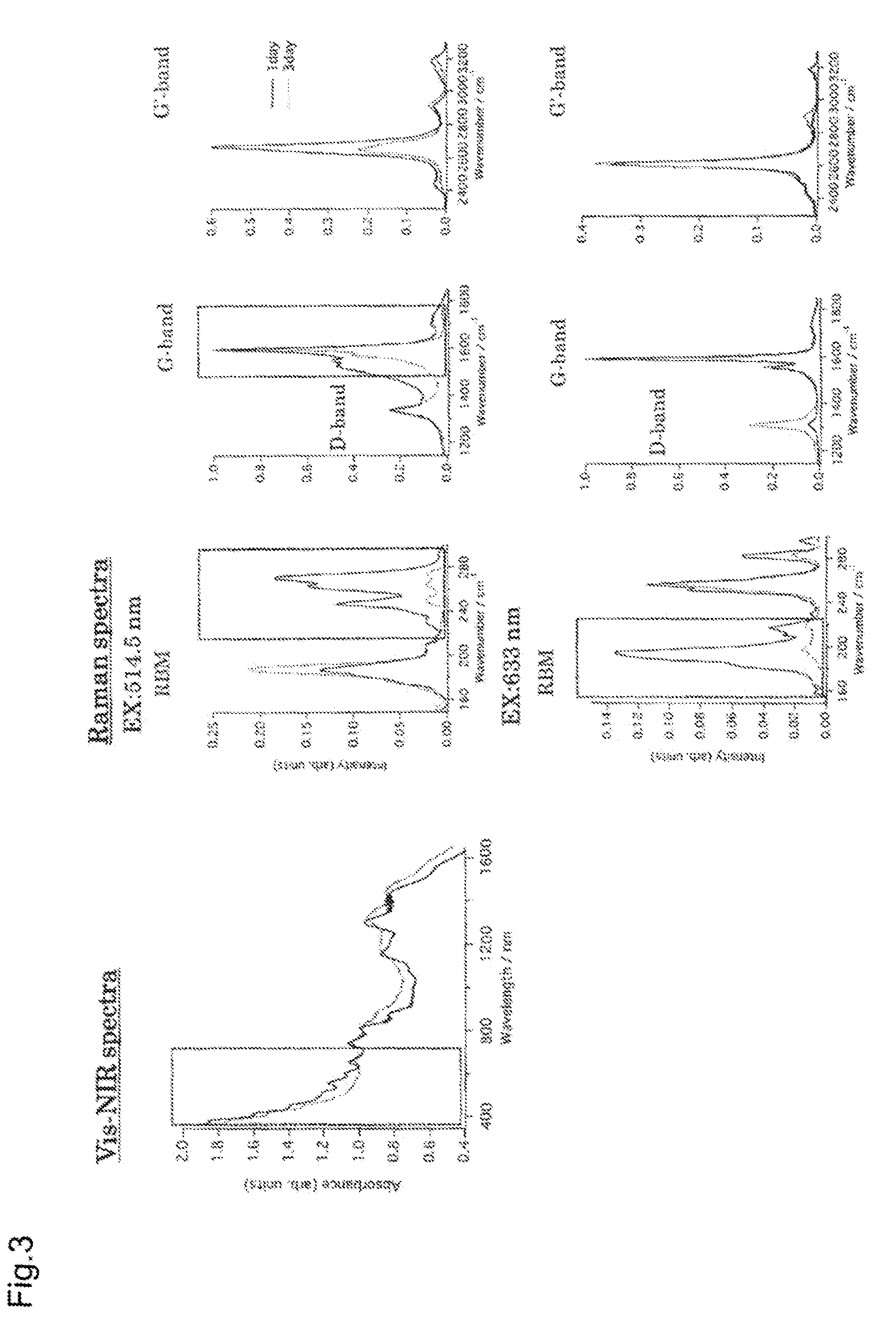 Method for producing selectively functionalized carbon nanotubes