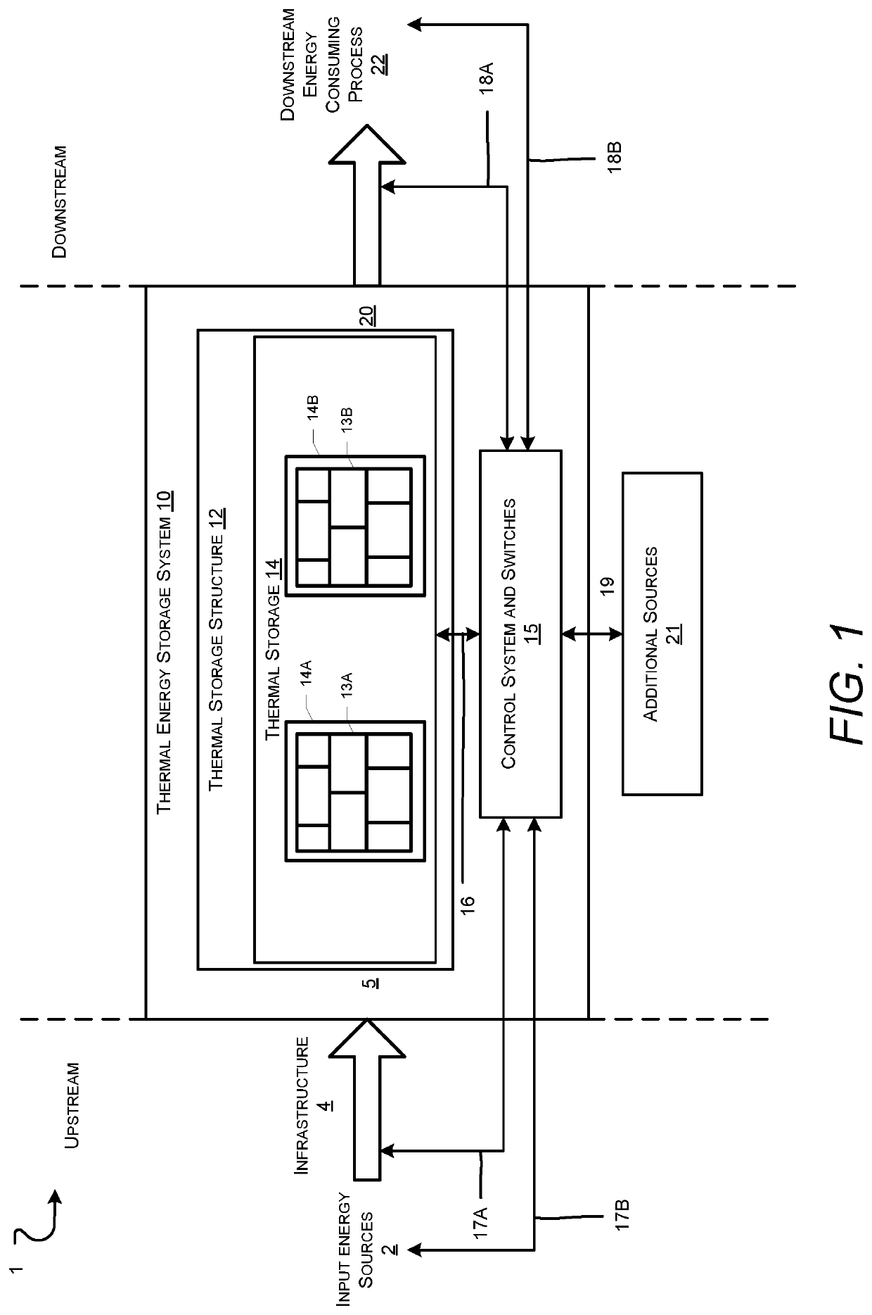 Thermal Energy Storage System with System for Deep Discharge of Thermal Storage Blocks