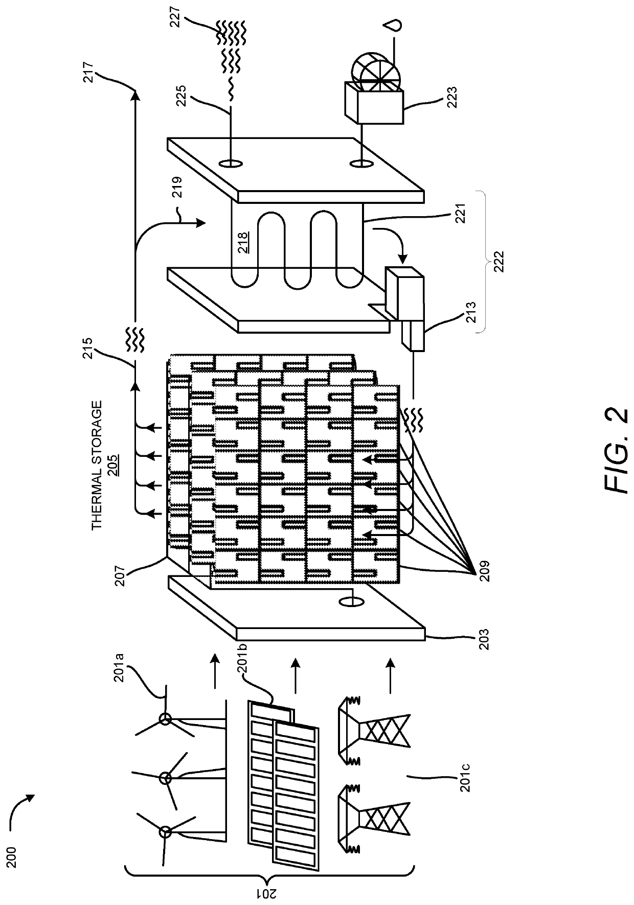 Thermal Energy Storage System with System for Deep Discharge of Thermal Storage Blocks
