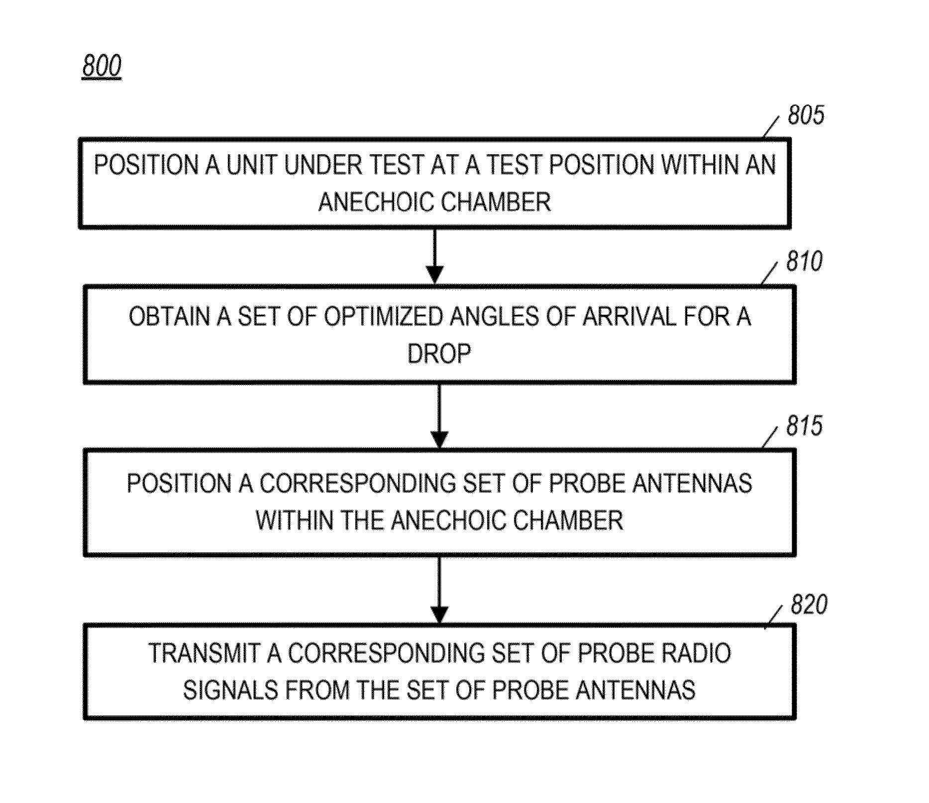 Method and apparatus for wireless device performance testing