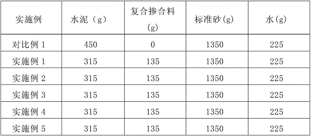 Granite powder composite mineral admixture and preparation method therefor