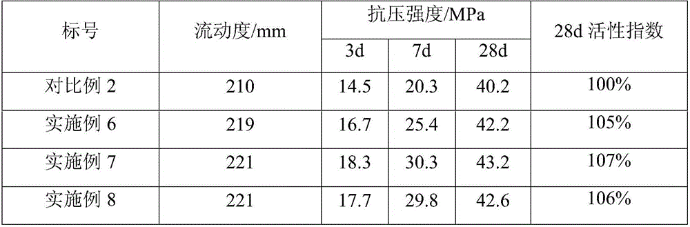 Granite powder composite mineral admixture and preparation method therefor