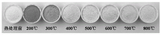 A preparation method of mixed-phase nano tio2 with different colors