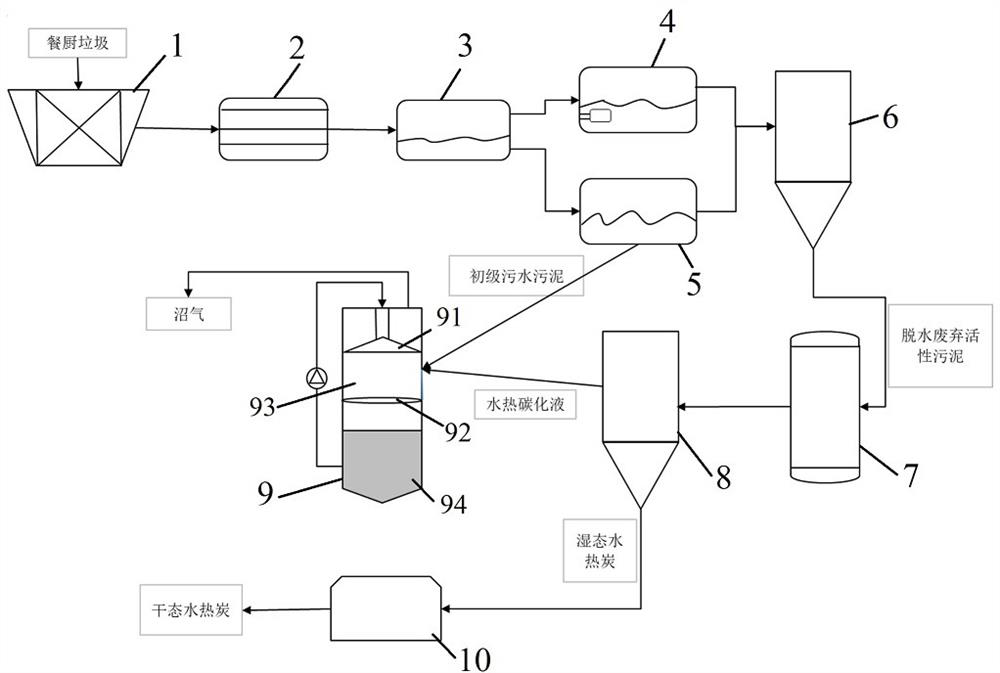 A method for harmless treatment of kitchen waste