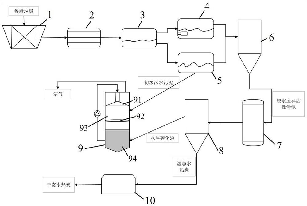 A method for harmless treatment of kitchen waste