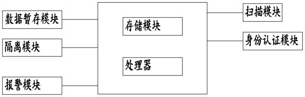 A control method of an information processing device