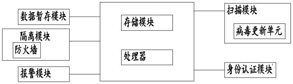 A control method of an information processing device