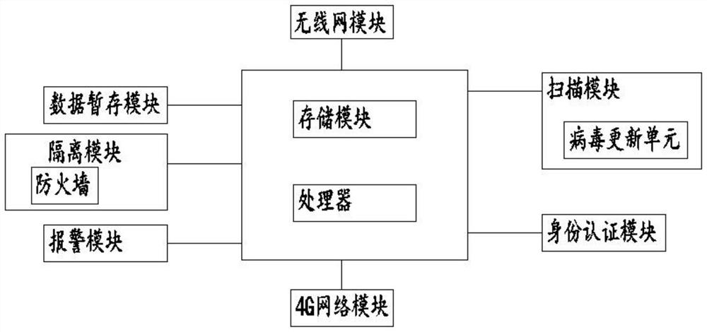 A control method of an information processing device