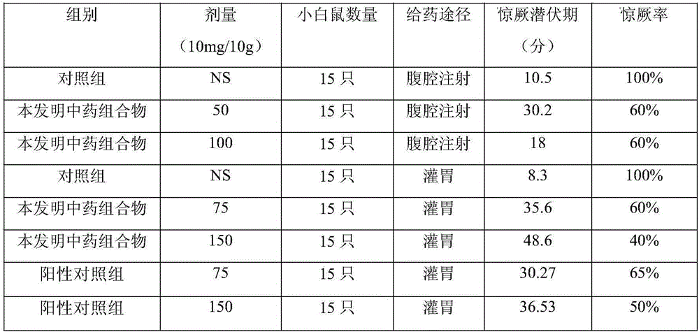 Traditional Chinese medicine composition for treating pediatric febrile convulsion and preparation method and application of traditional Chinese medicine composition for treating pediatric febrile convulsion