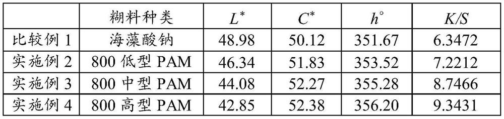 A kind of ink-jet printing pretreatment agent and the surface pretreatment method of silk fabric