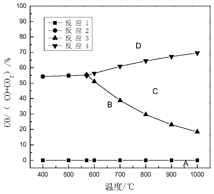 Beneficiation method for iron-titanium separation of titanium oxide-iron mixed ore