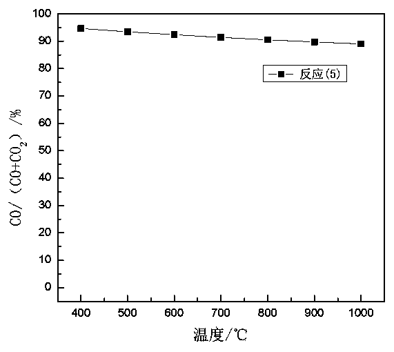 Beneficiation method for iron-titanium separation of titanium oxide-iron mixed ore
