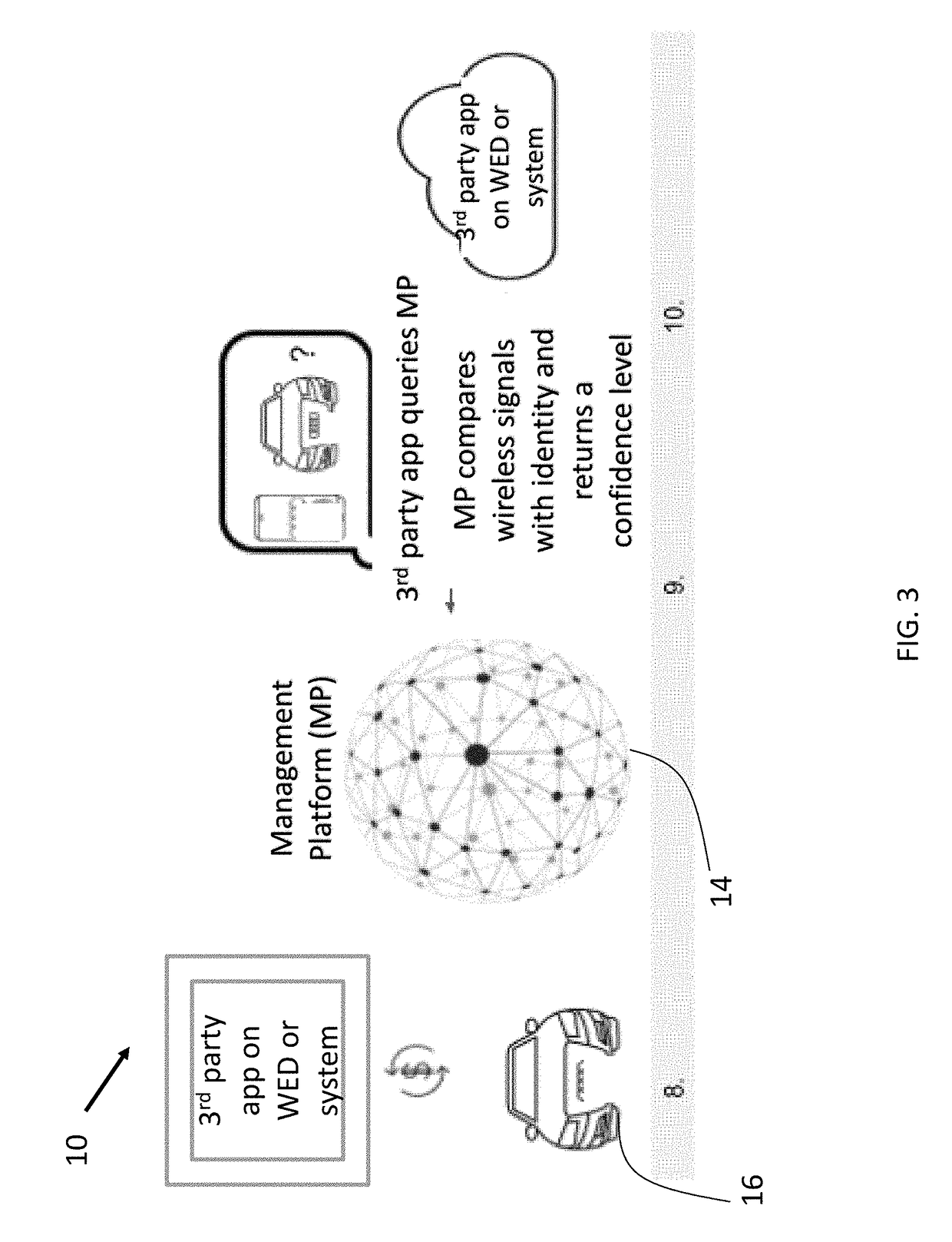 Systems, Devices, Software, and Methods for Managing Access using Wireless Signals