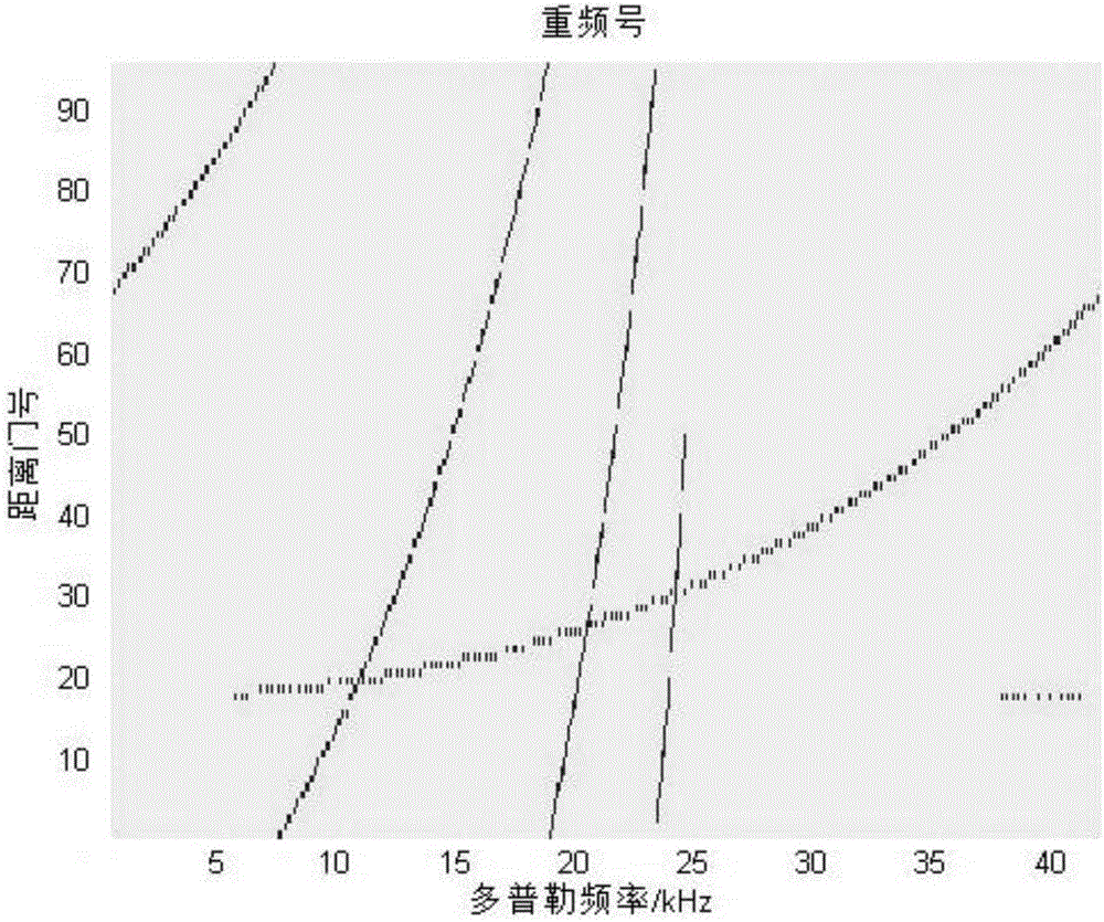 Main-minor lobe land and sea clutter main distribution computing method in radar bottom view stern detection