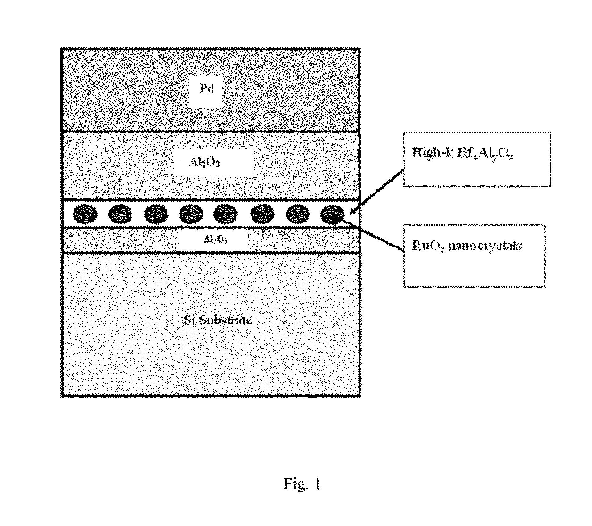 Gate stack structure and fabricating method used for semiconductor flash memory device