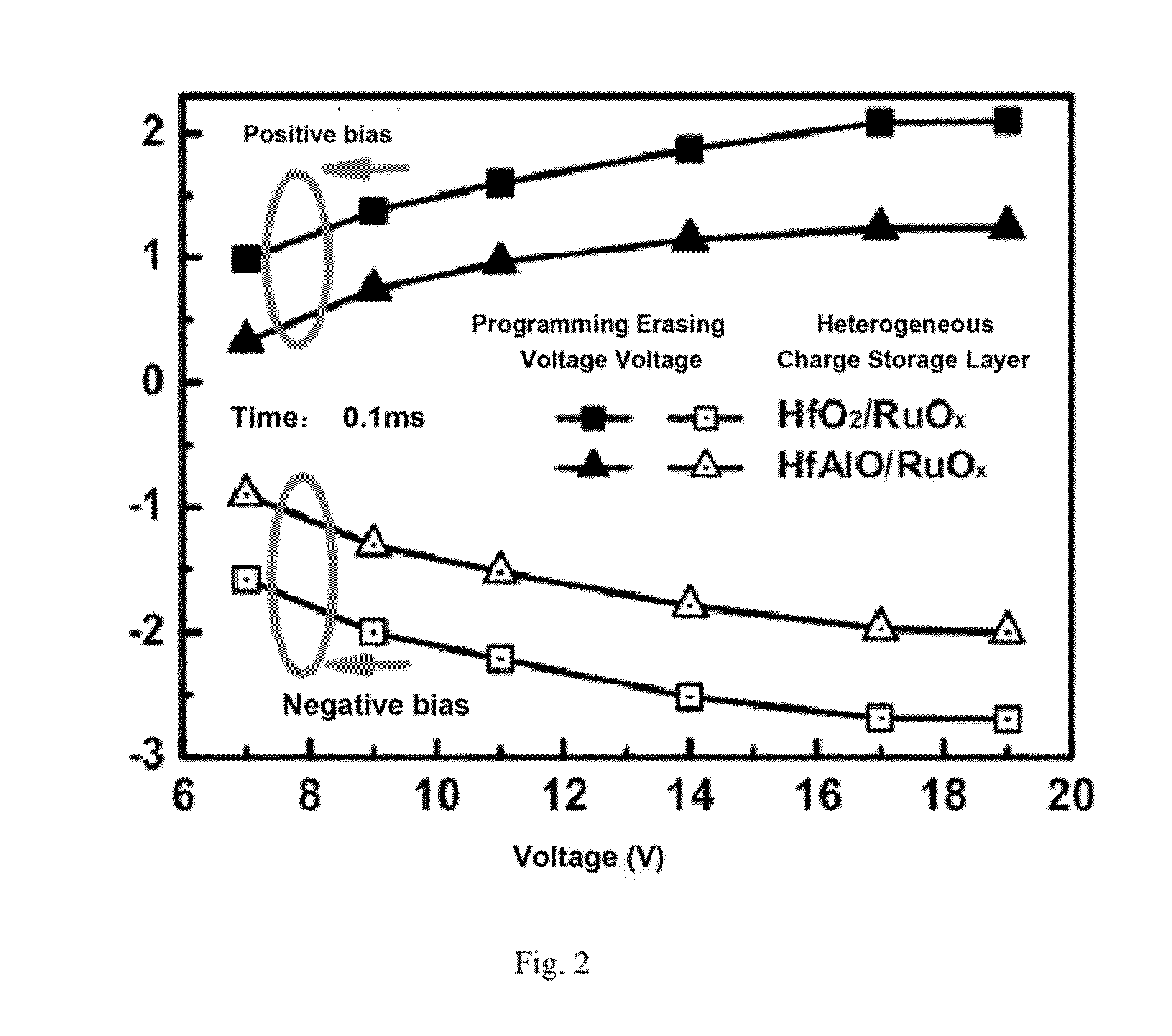 Gate stack structure and fabricating method used for semiconductor flash memory device