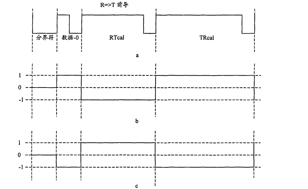 Method for realizing phase overturn-amplitude shift keying digital modulation