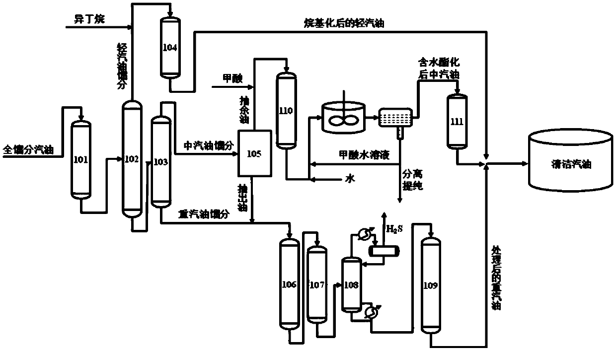 A method and system for efficiently processing inferior gasoline