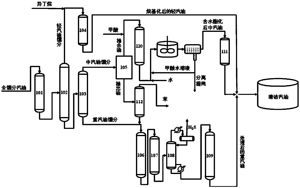 A method and system for efficiently processing inferior gasoline